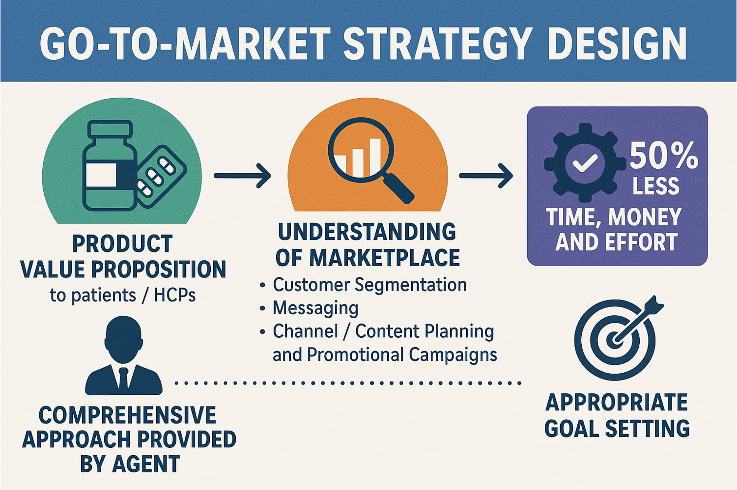 GoTo-Market strategy